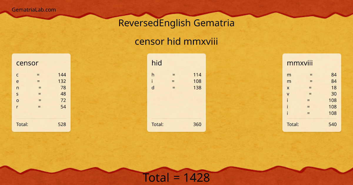 censor hid mmxviii in reversedEnglish Gematria